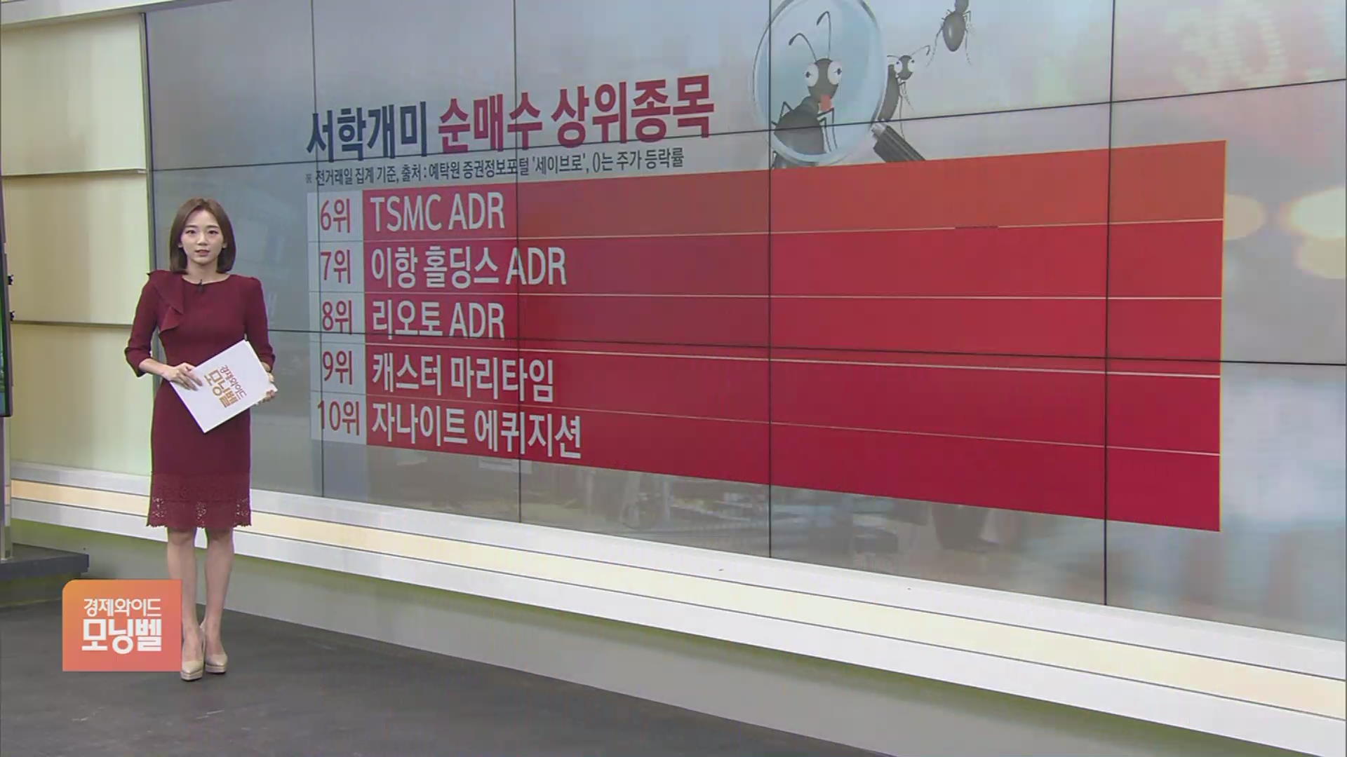 서학개미 뭐샀나] ZNTE, 릴리움·조비항공·아쳐 등과 합병설에 주목 - SBS Biz