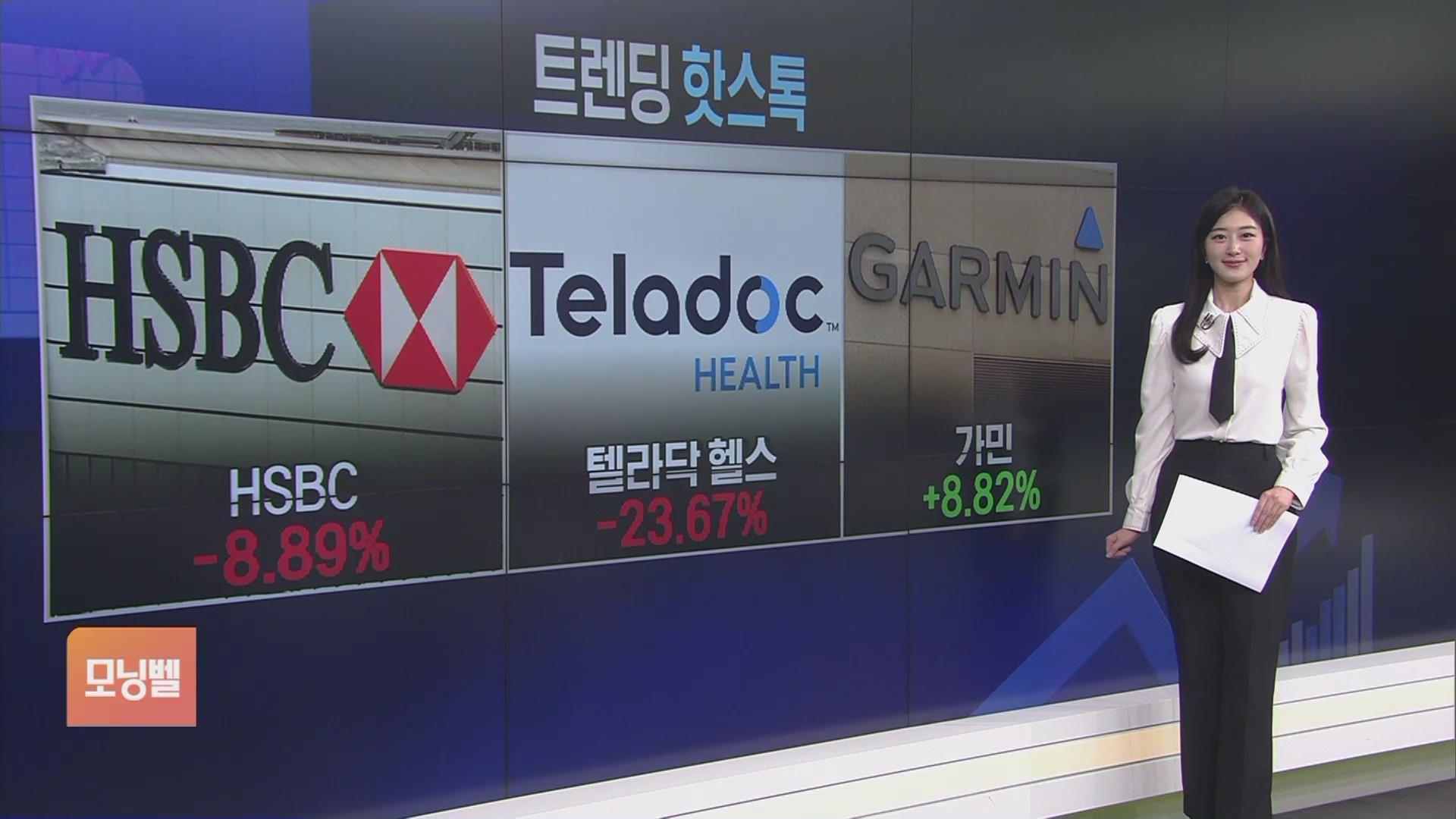 트렌딩 핫스톡] 유럽 최대은행 HSBC, 중국 투자 손실에 이익 까먹어 - SBS Biz