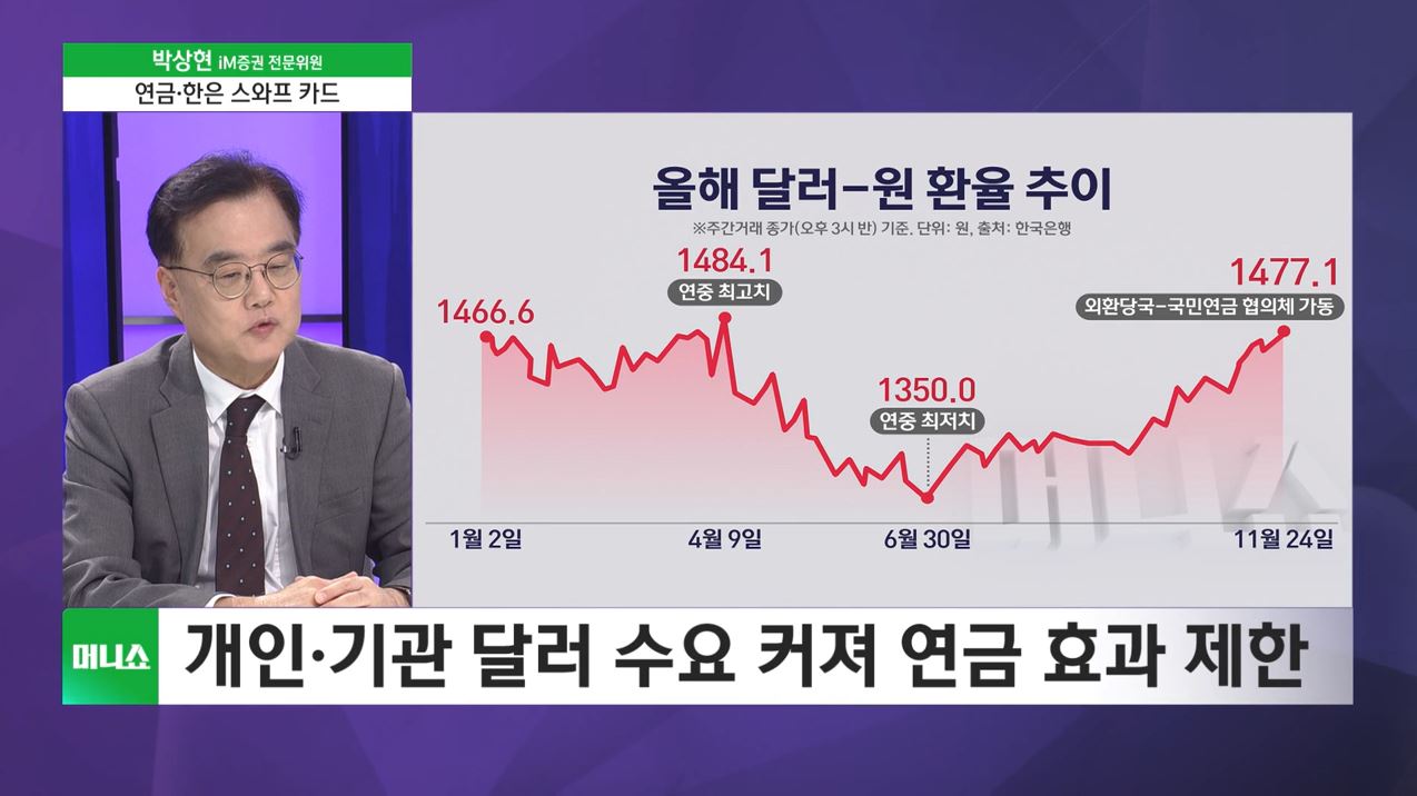 [머니줌인] 환율 7개월 최고…정부·연금, 방어책 논의 착수