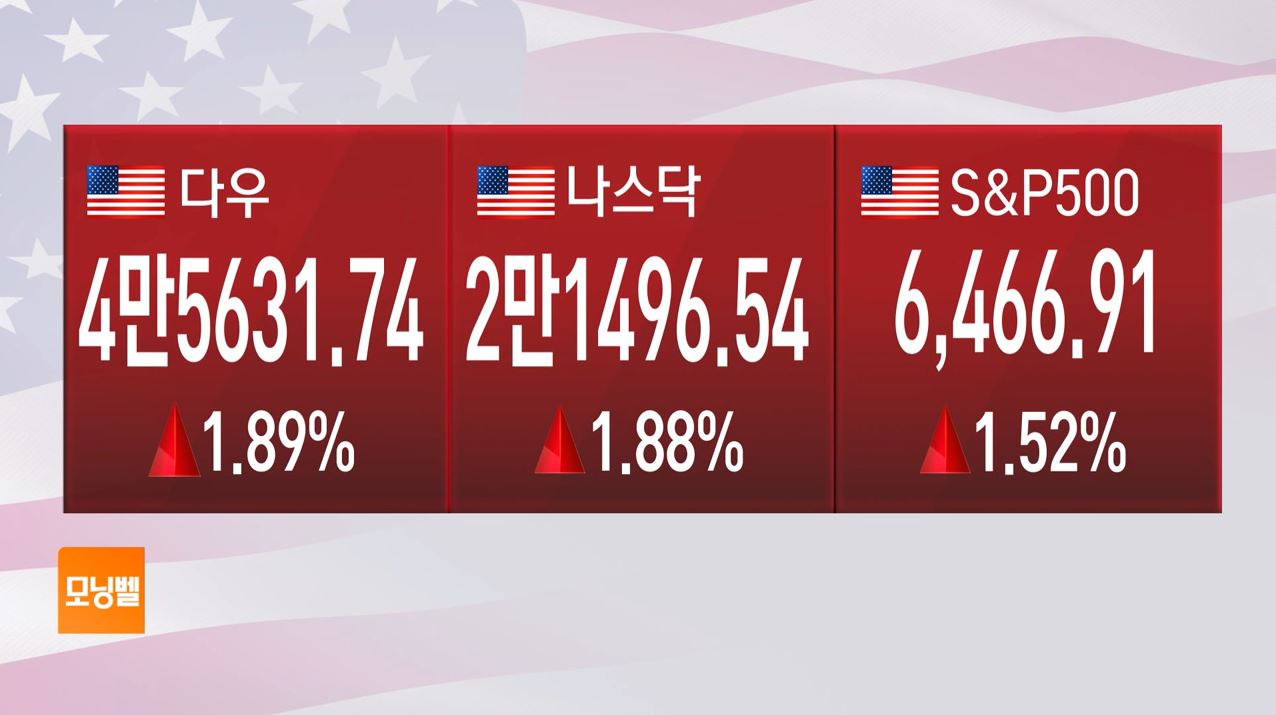 마켓 브리핑] 채권수익률, 지난주 금리 인하 신호 우려에 상승 곡선 - SBS Biz